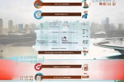 广州物业补贴申请全攻略，条件、流程、材料一文读懂