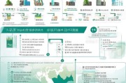 青岛买房补贴申请条件详解，政策解读、 eligibility要求及申请流程