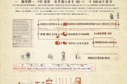 泉州外出务工补贴申请全攻略，条件、流程、材料一篇搞定