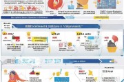 高州社工补贴申请全攻略，政策解读、流程指南与注意事项