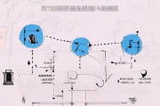 北京采暖补贴申请全攻略，条件、流程、材料一文读懂