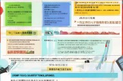 河北职业技能补贴申请全攻略，政策解读、流程详解与常见问题解答