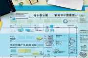 二建证书持有者必看，技能提升补贴申请全攻略