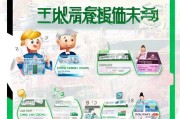 如何领取腾讯信用分卡？这份攻略让你轻松上手
