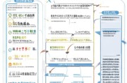 福建职称补贴申请全攻略，条件、流程、材料与注意事项