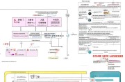 钦州社保补贴申请全攻略，条件、流程、材料一文读懂