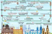 全面解析，英国留学申请的详细流程与关键步骤