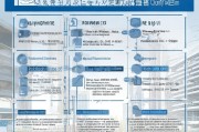 重庆企业研发资助补贴申请全攻略，政策解读、流程指引与实战策略