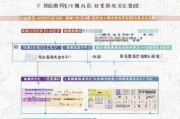 泰安劳动补贴申请全攻略，条件、流程、材料一文读懂