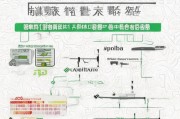 北京报废车补贴申请指南，条件、流程、注意事项全解析