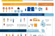 低保服务补贴申请全指南，政策解读、流程详解与注意事项