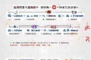 萧山补贴退税申请全攻略，条件、流程、注意事项详解
