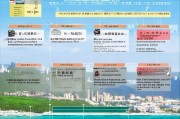 湛江补贴申请全流程指南，从条件到到账一文读懂