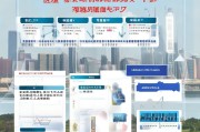 惠州企业补贴申请全攻略，关键时间节点与注意事项