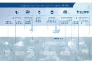 宁德疫情补贴申请全流程指南，从条件到到账一文读懂