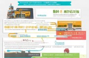 北京社保稳岗补贴申请全攻略，政策解读、条件流程与注意事项