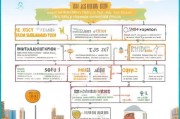 北京市技能补贴申请全攻略，政策解读、条件流程与注意事项