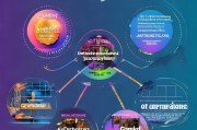 高明企业获客怎么布局？这5个策略让你的客户源源不断！