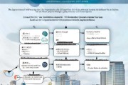 青岛企业注册补贴申请全攻略，政策解读、条件与流程详解