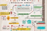 阆中租房补贴申请全攻略，条件、流程、材料一文读懂