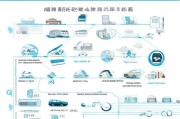 2024海淀区汽车补贴申请全攻略，条件、流程、材料一文读懂
