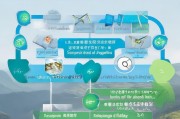 吉林医保补贴申请全攻略，条件、流程、材料一文读懂