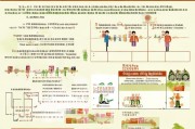 郑州家庭农场补贴申请全攻略，政策、流程与实用指南