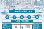 大连在职职工采暖补贴申请指南，条件、流程、材料全解析