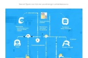房产获客App退费指南，一步步教你如何顺利退款，避免踩坑！