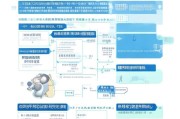 宁德市疫情补贴申请条件全解析，谁可申、如何办、注意事项一文读懂
