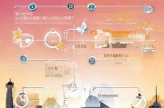 合肥技能补贴申请流程详解