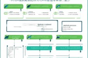 芝罘区伤残补贴申请全攻略，条件、材料、流程及注意事项详解
