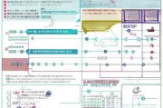 宜都市人才购房补贴申请全攻略，政策解读、流程指引与注意事项