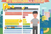 失业金，你必须知道的How to Get a Unemployment benefits