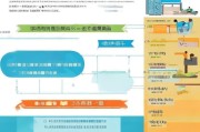 济阳就业补贴申请全攻略，条件、流程、材料及注意事项