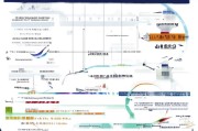 烟台人才补贴申请时间全攻略，2024最新政策与关键节点解析