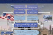 全面解析，申请留学美国流程指南