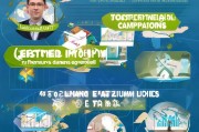 信贷业务怎么获客？这5个策略让你业绩翻倍