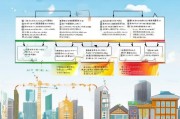 南京租房补贴申请条件全解析，政策要点、流程与注意事项