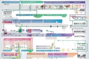 新乡市技术转移补贴申请全攻略，政策解读、流程指引与实操建议