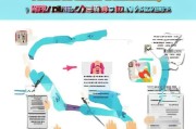 交税补贴申请全指南，从条件到流程，助您轻松获取政策红利