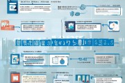 沈阳企业技能补贴申请全攻略，政策解读、流程指引与实操技巧