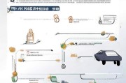 如何领取北汽新能源补贴，步骤与注意事项