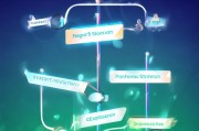 投流获客怎么选？这5个关键点让你少走90%的弯路！