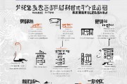 天津职称补贴申请全攻略，从条件到发放，一篇读懂政策红利