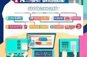 私域流量变现必看！保姆级图文获客系统制作全流程解析