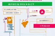 山东省职能补贴申请全攻略，政策解读、流程指引与注意事项