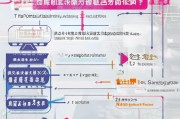 咸阳医保补贴申请全攻略，条件、流程、注意事项一文读懂