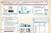 河南洛阳技能补贴申请指南，政策解读、流程详解与注意事项