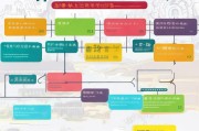 昆仑燃气补贴申请全攻略，条件、流程、注意事项详解